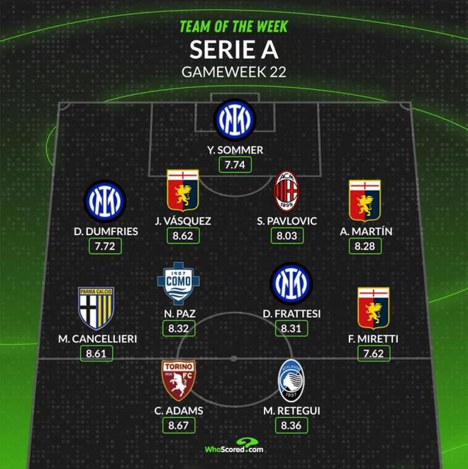 赛的预测提 赛的预测提